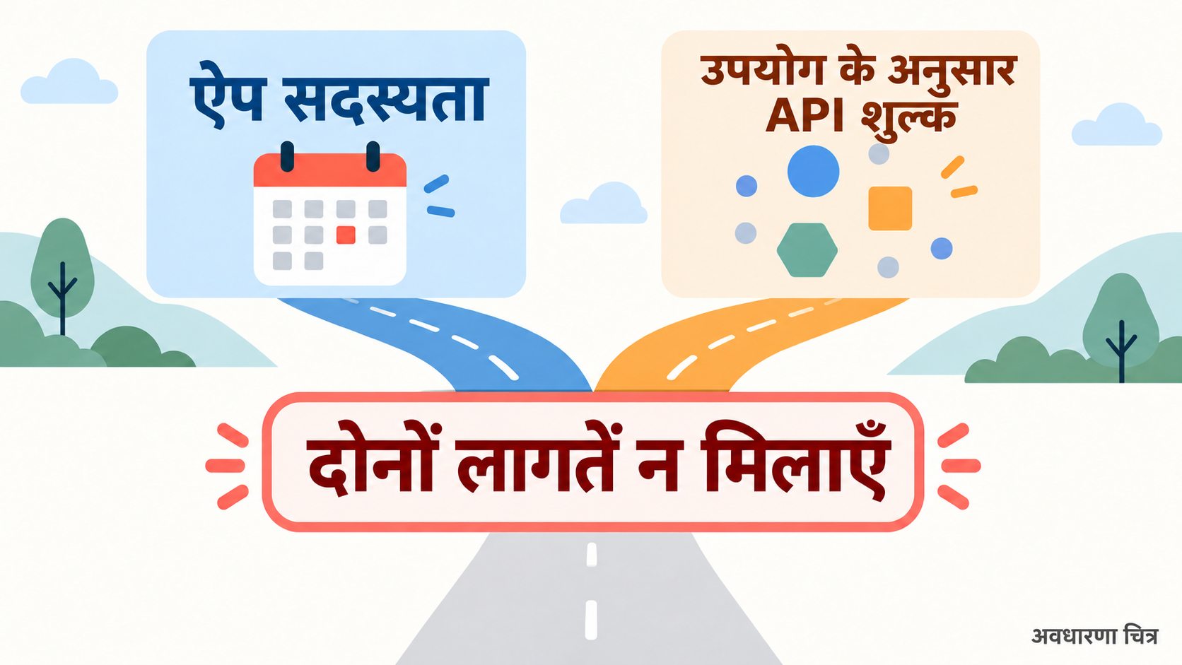 अवधारणा चित्र: ऐप सब्सक्रिप्शन और API उपयोग-आधारित बिलिंग दो अलग मापदंड हैं